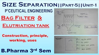 Size Separation  Bag Filter and Elutriation Tank Part5Unit1 P Engineering  Bpharma 3rd sem [upl. by Nigen531]