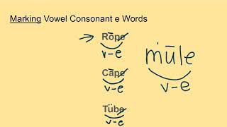 Marking Up a Vowel Consonant E Syllable [upl. by Eolanda549]