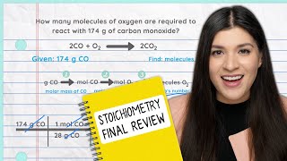 Know This For Your Chemistry Final Exam  Stoichiometry Review [upl. by Htepsle83]