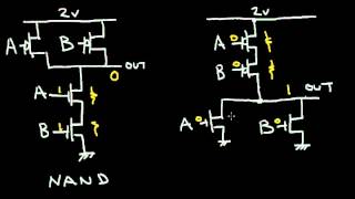 The CMOS NAND and NOR Gate [upl. by Semele]