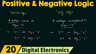 Positive and Negative Logic [upl. by Niatsirt]