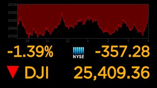 US stock markets continue to plunge over coronavirus uncertainty l ABC News Special Report [upl. by Masterson807]