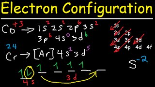 Electron Configuration  Quick Review [upl. by Jamill]