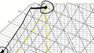 Example Problem  HVAC 2  Cooling with Dehumidification [upl. by Airenahs]