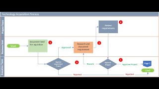 Process Flow Chart with Microsoft Excel [upl. by Epuladaugairam]