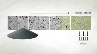 What is Cemented Tungsten Carbide [upl. by Carmencita50]