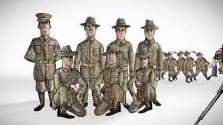 Fast Facts  New Zealand The First World War [upl. by Reisfield578]