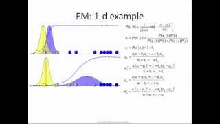 Expectation Maximization how it works [upl. by Gnehc398]