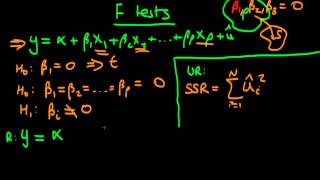 The F statistic  an introduction [upl. by Ayik]