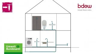 Erklärfilm Trinkwasserinstallation  Auf die letzten Meter kommt es an [upl. by Annhej]