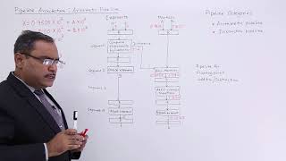 Arithmetic Pipeline Architecture [upl. by Thorner]