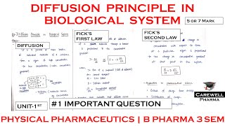 Diffusion principles in biological systems physical pharmaceutics  Unit1  B pharma 3 sem  1 Imp [upl. by Yong197]