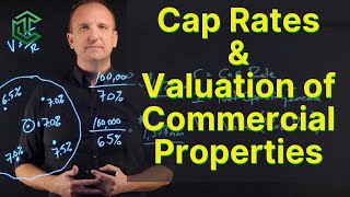 Cap Rates and How To Value Commercial Properties [upl. by Llednahc342]