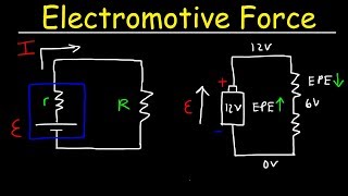 All about Forces Learn the properties of forces push and pull and Newtons Laws of Motion [upl. by Haberman232]