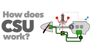 How does CONSTANT SPEED PROPELLER work [upl. by Aleyam]