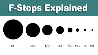 FStops Explained — Camera Lens Tutorial [upl. by Collis]