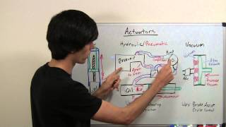 Actuators  Explained [upl. by Peltier]