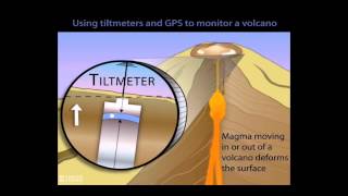 Volcano Monitoring Animations 1 Volcano Deformation [upl. by Middlesworth859]