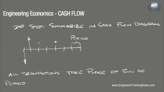 Cash Flow  Fundamentals of Engineering Economics [upl. by Oriane]