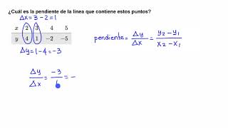 Calcular la pendiente a partir de tablas  Khan Academy en Español [upl. by Saduj]