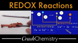 REDOX Reactions Tutorial — The Crash Chemistry Academy [upl. by Enerod190]