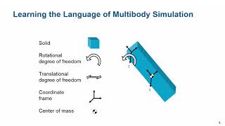 Physical Modeling Tutorial Part 6 Introduction to Multibody Simulation [upl. by Aeret]