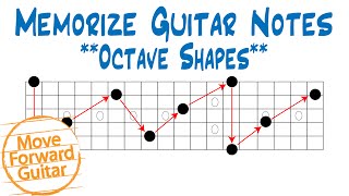 Memorize Guitar Notes  Octave Shapes [upl. by Eesdnyl]