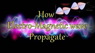 How electromagnetic waves propagate  Animation [upl. by Marco931]