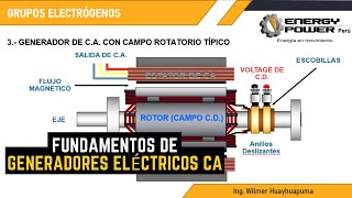 GENERADOR ELÉCTRICO CA  GRUPOS ELECTRÓGENOS [upl. by Adnopoz]