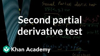 Second partial derivative test [upl. by Mcnully]