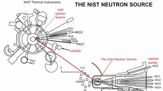 introduction to neutron scattering [upl. by Eldoree]