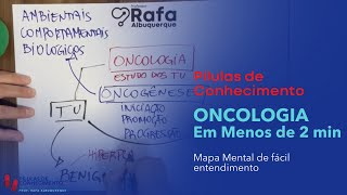 Oncologia  Em menos de 2 minutos Pílulas de Conhecimento 🔴 [upl. by Bowe]