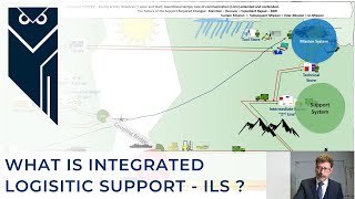 What is Integrated Logistic Support  ILS   Pierian Academy [upl. by Drape234]