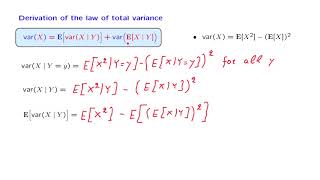 L137 Derivation of the Law of Total Variance [upl. by Nawek416]