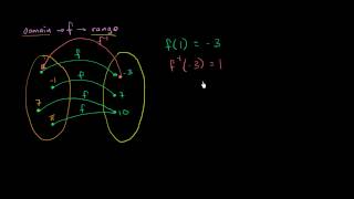 Function invertibility [upl. by Beebe528]