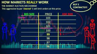 How Markets REALLY Work  Depth of Market DOM [upl. by Wandis]