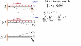 Force method example 1 one degree indeterminate [upl. by Maxi302]