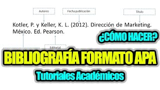 Cómo hacer bibliografía en formato APA [upl. by Colyer680]