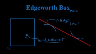 Edgeworth Box Budget Line and Equilibrium [upl. by Norehc]