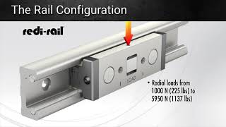 RediRail Linear Guide Overview [upl. by Adiel812]