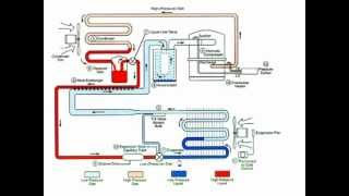 Hvac  superheat and subcooling [upl. by Ahselrak]