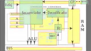 Funcionamiento de un microprocesador [upl. by Sualokcin598]