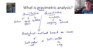 PSM3 Gravimetric analysis [upl. by Egoreg37]