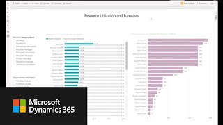 Microsoft Dynamics 365 Project Operations Overview [upl. by Nimesay972]