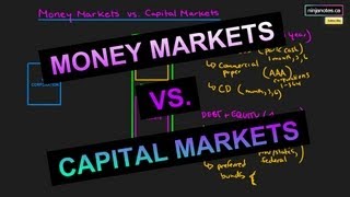 Money Markets and Capital Markets Corporate Finance Series [upl. by Nnainot]