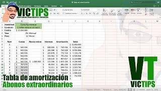 Abonos a Capital Reducción del Tiempo o del Valor de la Cuota [upl. by Htilil212]