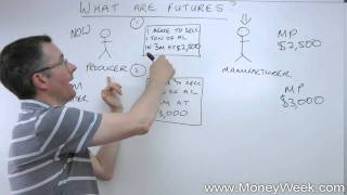 What are futures  MoneyWeek Investment Tutorials [upl. by Niveb]