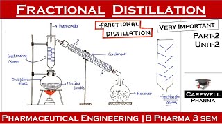 Fractional Distillation  part2  Unit2  Pharmaceutical engineering  B Pharma 3rd sem  Carewell [upl. by Kelsy726]