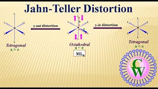 JahnTeller Distortion [upl. by Anetta]