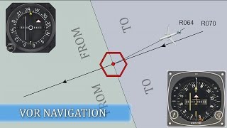 Basics of VOR Navigation [upl. by Malsi]